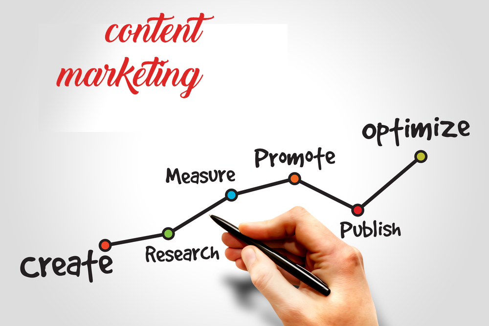 Content-Marketing-Strategies