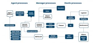 Flow diagram